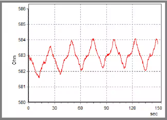 tensor tester resistivity option: tensor-Check-resistivity-option: example of cyclic test curve.