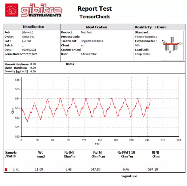 tensor tester resistivity option: Tensor-Check Dynamometer with Digital Multimeter. Example of test report with Force vs Resistivity curves for cyclic stress test.