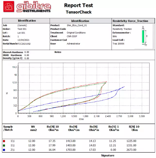tensor tester resistivity option: TensorCheck with Multimeter. Resistivity vs strain test report on different materials.