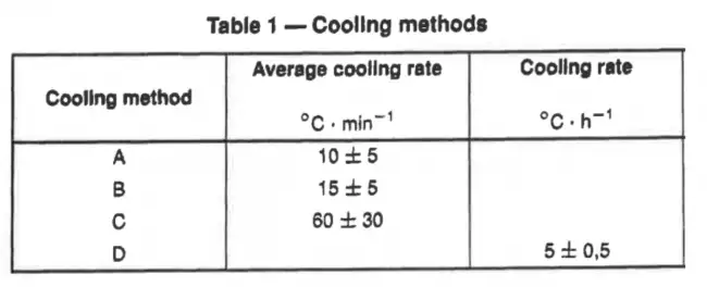 lab press cooling option: Laboratory press for molding thermoplastics. Speed-controlled cooling. Table of ISO 293 standard with cooling rates by material type.